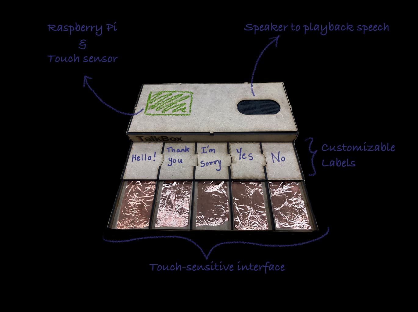 labelled talkbox