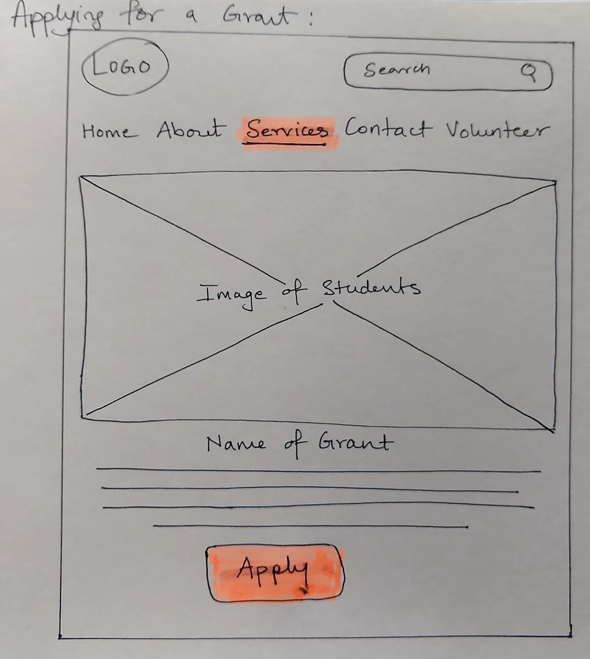 Paper prototype