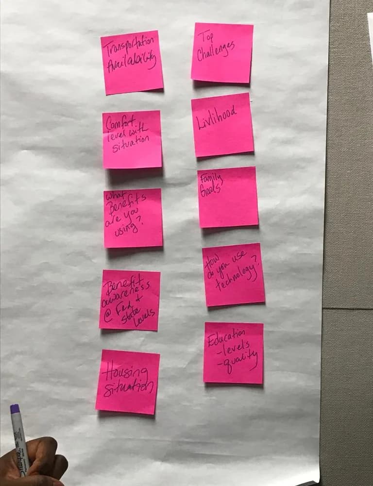Preparing for the Focus group after Document Reviews.