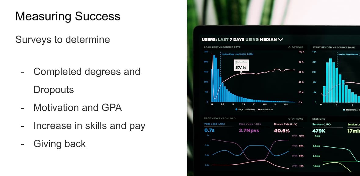 Charts on a computer